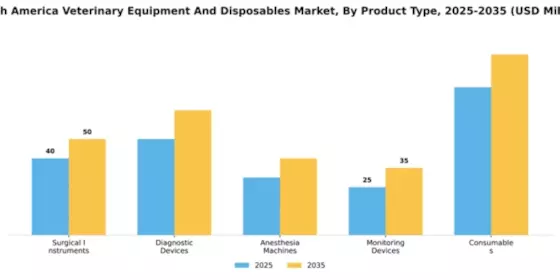 South America Veterinary Equipment Disposables Market Segment Image 4