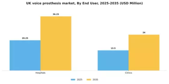 UK Voice Prosthesis Devices Market Segment Image 0