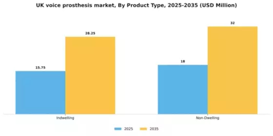 UK Voice Prosthesis Devices Market Segment Image 1