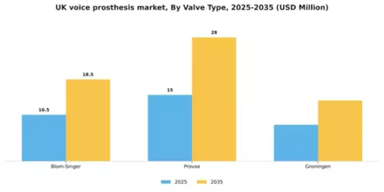 UK Voice Prosthesis Devices Market Segment Image 2