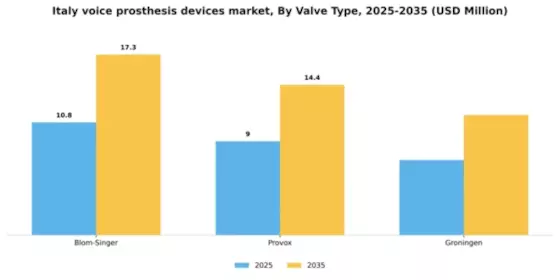 Italy Voice Prosthesis Devices Market Segment Image 2
