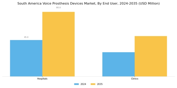 South America Voice Prosthesis Devices Market Segment Image 2