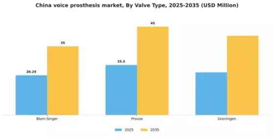 China Voice Prosthesis Devices Market Segment Image 2
