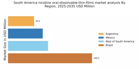 South America Nicotine Oral Dissolvable Thin Films Market Regional Image