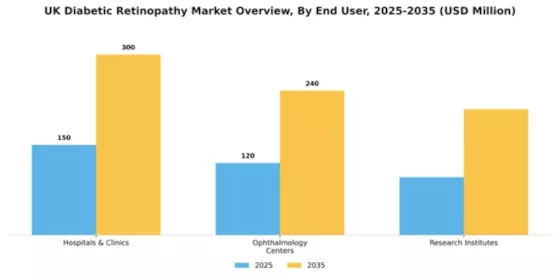 UK Diabetic Retinopathy Market Segment Image 0