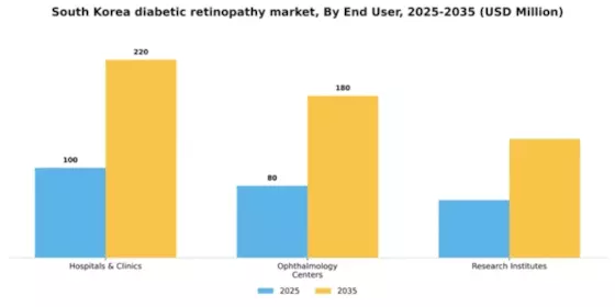 South Korea Diabetic Retinopathy Market Segment Image 0