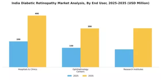 India Diabetic Retinopathy Market Segment Image 0