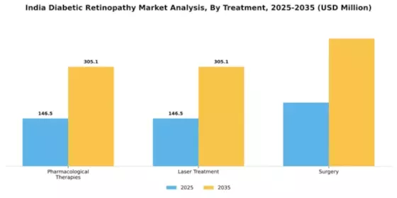 India Diabetic Retinopathy Market Segment Image 1