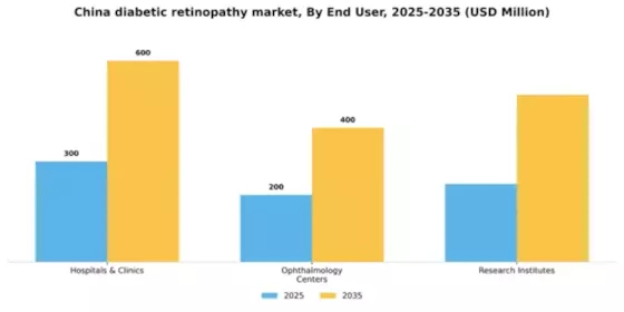 China Diabetic Retinopathy Market Segment Image 0
