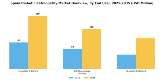 Spain Diabetic Retinopathy Market Segment Image 0