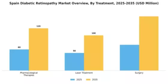 Spain Diabetic Retinopathy Market Segment Image 1