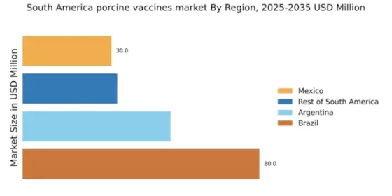 South America Porcine Vaccines Market Regional Image