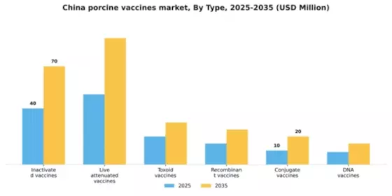 China Porcine Vaccines Market Segment Image 2
