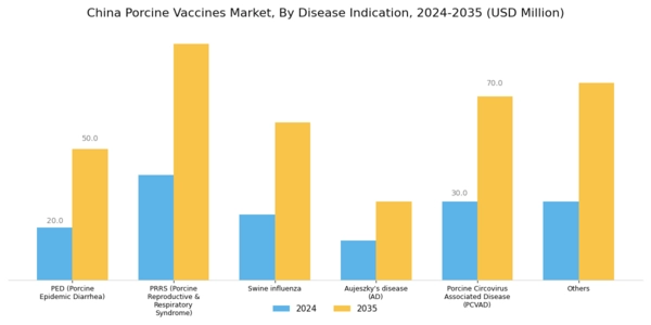 China Porcine Vaccines Market Segment Image 1