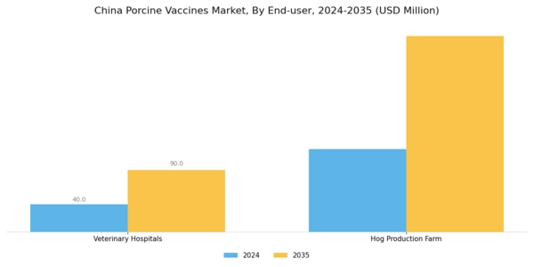 China Porcine Vaccines Market Segment Image 2