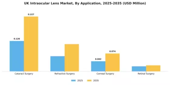 UK Intraocular Lens Market Segment Image 0
