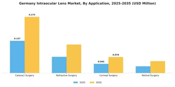 Germany Intraocular Lens Market Segment Image 0