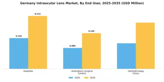 Germany Intraocular Lens Market Segment Image 2