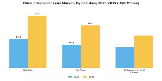 China Intraocular Lens Market Segment Image 2