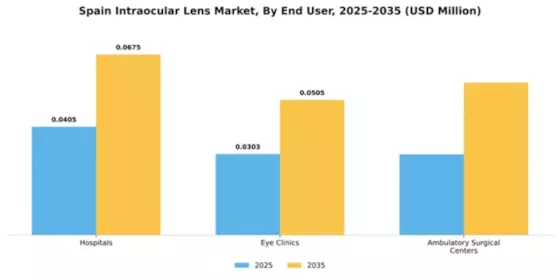 Spain Intraocular Lens Market Segment Image 2