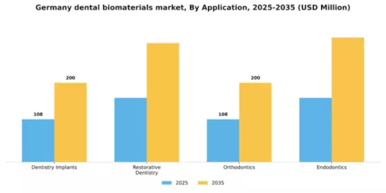 Germany Dental Biomaterials Market Segment Image 0