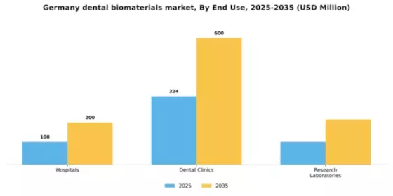 Germany Dental Biomaterials Market Segment Image 1