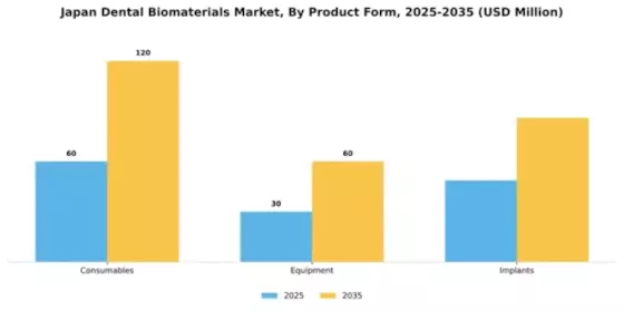Japan Dental Biomaterials Market Segment Image 3