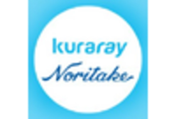 India Dental Biomaterials Market key player