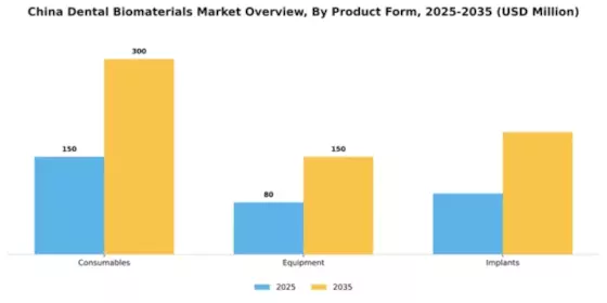 China Dental Biomaterials Market Segment Image 3