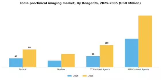 India Preclinical Imaging Market Segment Image 1