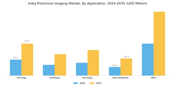 India Preclinical Imaging Market Segment Image 0