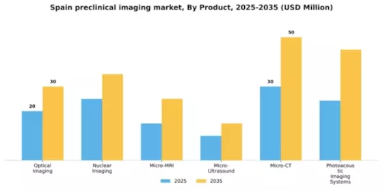 Spain Preclinical Imaging Market Segment Image 0