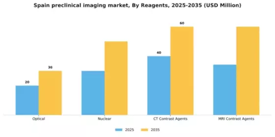 Spain Preclinical Imaging Market Segment Image 1