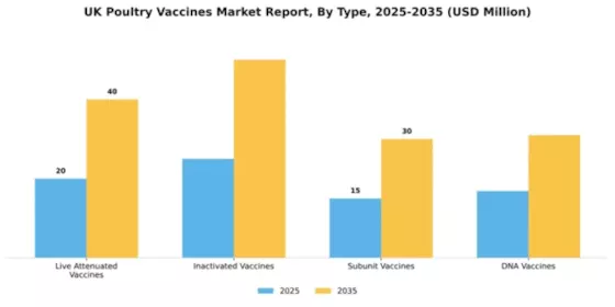 UK Poultry Vaccines Market Segment Image 3