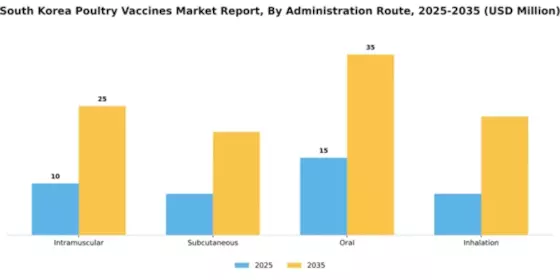 South Korea Poultry Vaccines Market Segment Image 0