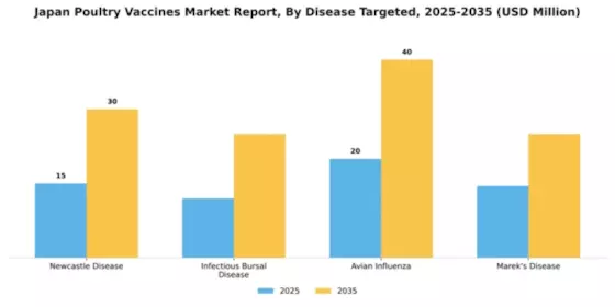 Japan Poultry Vaccines Market Segment Image 1