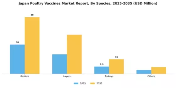 Japan Poultry Vaccines Market Segment Image 2
