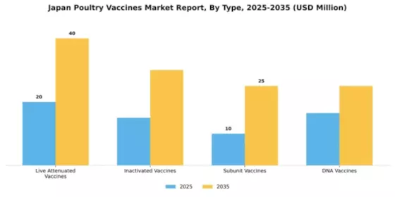 Japan Poultry Vaccines Market Segment Image 3