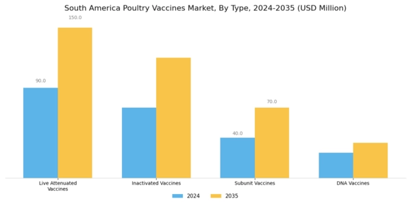 South America Poultry Vaccines Market Segment Image 0