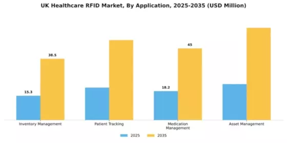 UK Healthcare RFID Market Segment Image 0