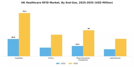 UK Healthcare RFID Market Segment Image 1