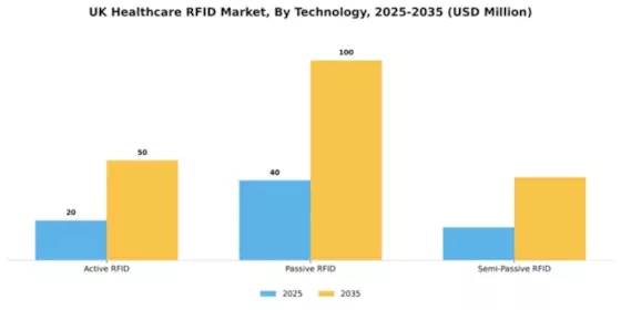 UK Healthcare RFID Market Segment Image 3