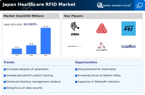 Japan Healthcare RFID Market Infographic