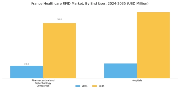 France Healthcare RFID Market Segment Image 2