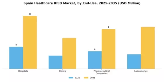 Spain Healthcare RFID Market Segment Image 1