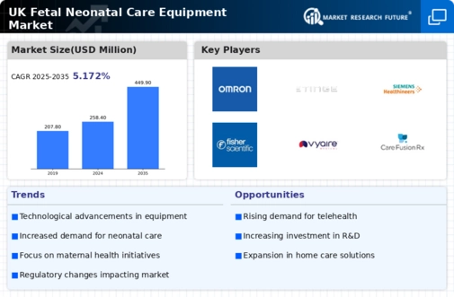UK Fetal Neonatal Care Equipment Market Infographic