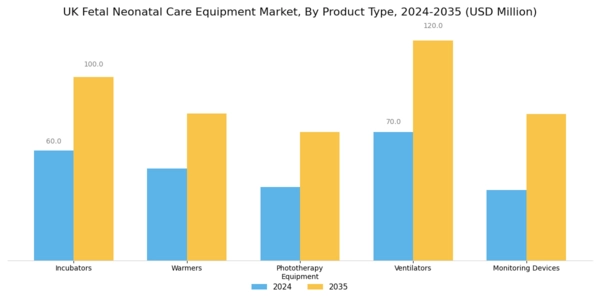 UK Fetal Neonatal Care Equipment Market Segment Image 0