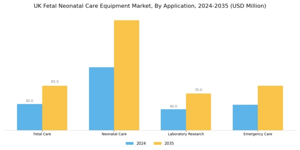 UK Fetal Neonatal Care Equipment Market Segment Image 1