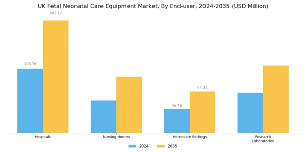 UK Fetal Neonatal Care Equipment Market Segment Image 2