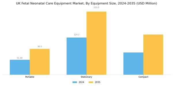UK Fetal Neonatal Care Equipment Market Segment Image 3